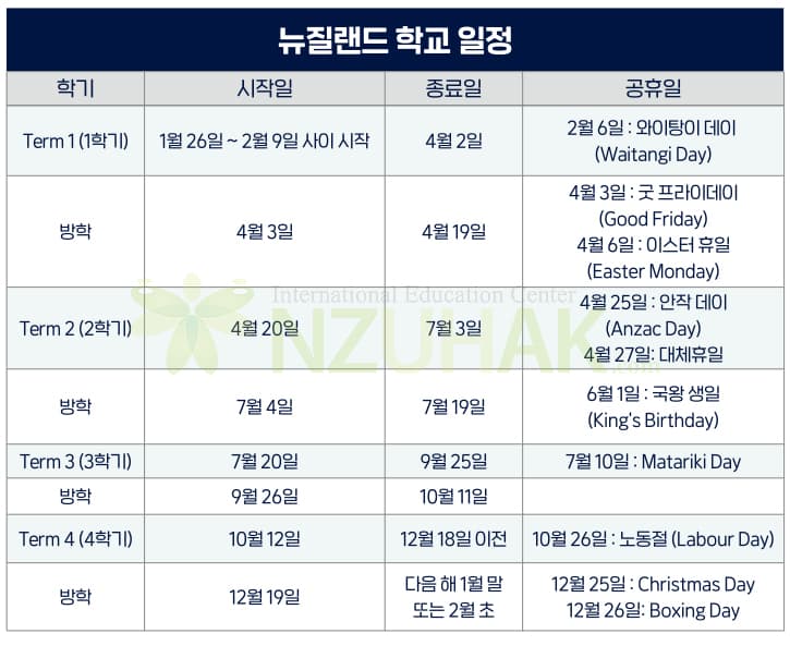 Essential Info Background