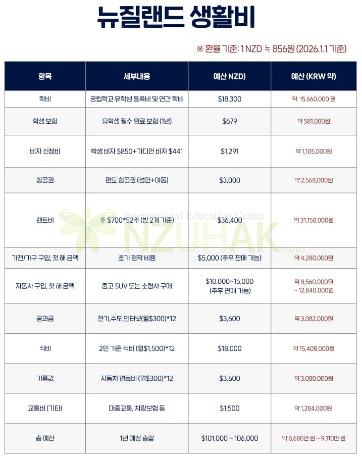 Essential Info Background