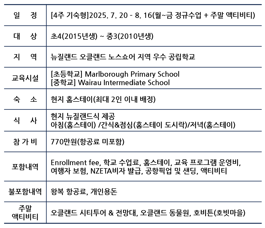 캠프 개요